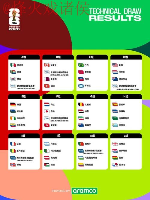 2026世界杯预测正规全站攻略与分析